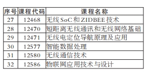 湖南自考實(shí)操設(shè)計(jì)類課程、實(shí)踐環(huán)節(jié)及畢業(yè)環(huán)節(jié)考核有關(guān)事項(xiàng)