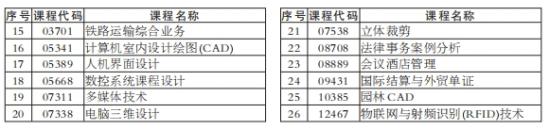 湖南自考实操设计类课程、实践环节及毕业环节考核有关事项