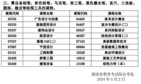 湖南省2024年04月高等教育自學(xué)考試考前準(zhǔn)備