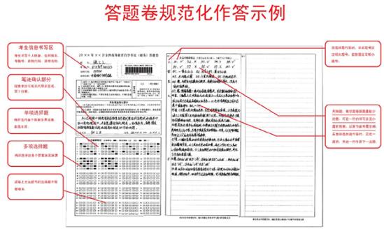 湖南省高等教育自學考試答題卡規(guī)范化作答參考模板