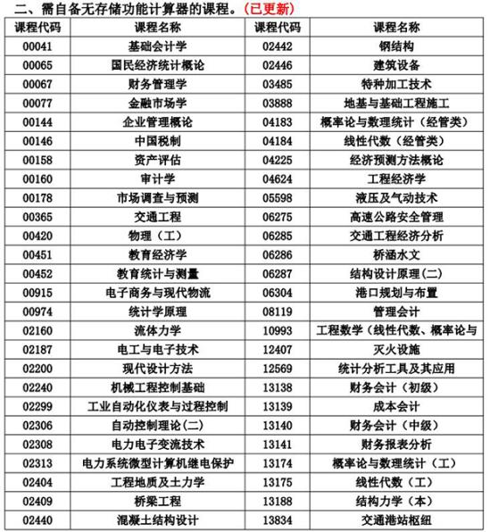 湖南省2024年04月高等教育自學考試考前準備