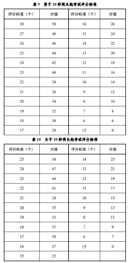 20 秒兩頭起評(píng)分標(biāo)準(zhǔn)