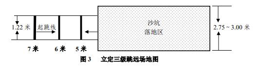 立定三級跳遠(yuǎn)考試方法