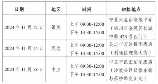 中國民用航空飛行學(xué)院2025在寧夏招收飛行技術(shù)專業(yè)學(xué)生初檢時間 哪天開始