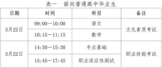 2025河北高職單招報名時間及考試時間