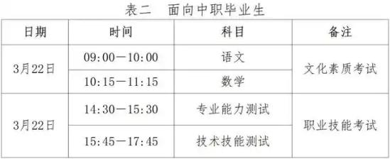 2025河北高職單招報名時間及考試時間