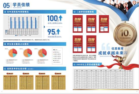 2025華南師范大學高職高考春季高考招生簡章