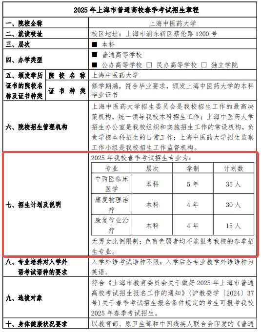 2025上海中醫(yī)藥大學(xué)春季高考招生簡(jiǎn)章 招生專業(yè)及計(jì)劃