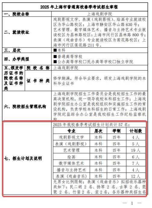 2025上海戲劇學(xué)院春季高考招生簡章 招生專業(yè)及計劃