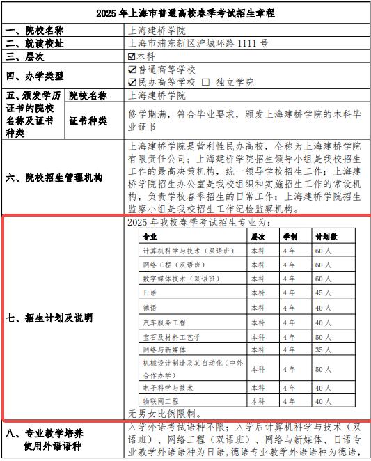 2025上海建橋?qū)W院春季高考招生簡章 招生專業(yè)及計劃