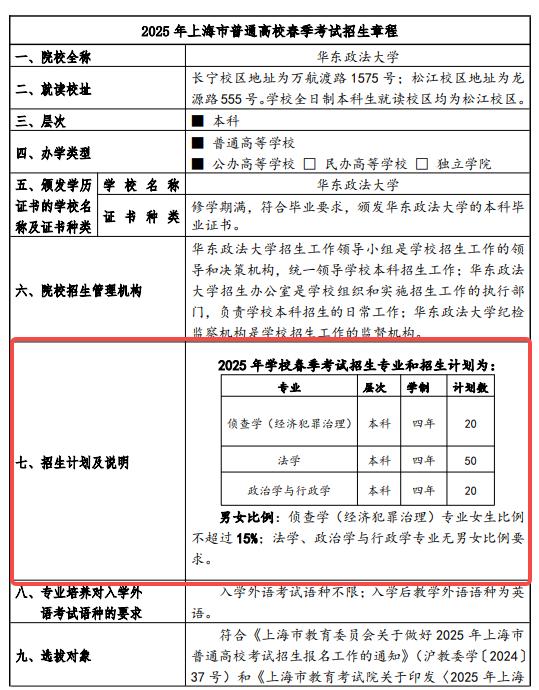 2025華東政法大學春季高考招生簡章 招生專業(yè)及計劃