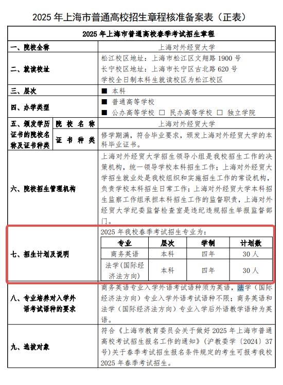 2025上海對外經(jīng)貿(mào)大學(xué) 春季高考招生簡章 招生專業(yè)及計劃