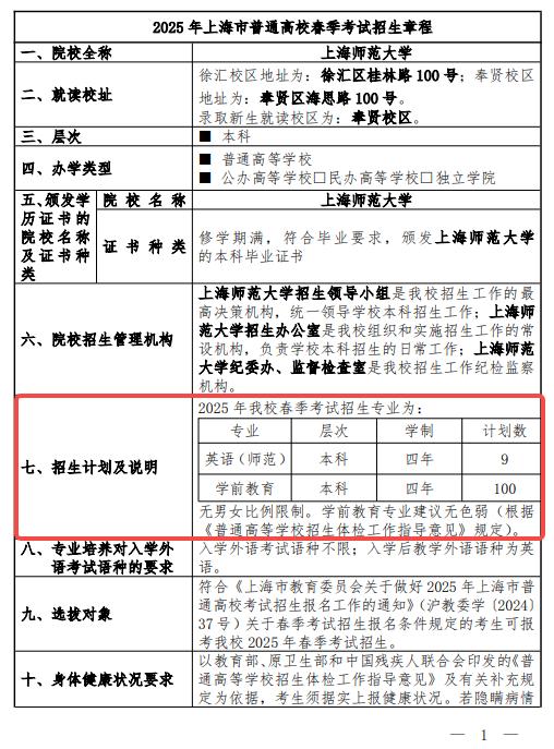 2025上海師范大學(xué)春季高考招生簡章 招生專業(yè)及計(jì)劃