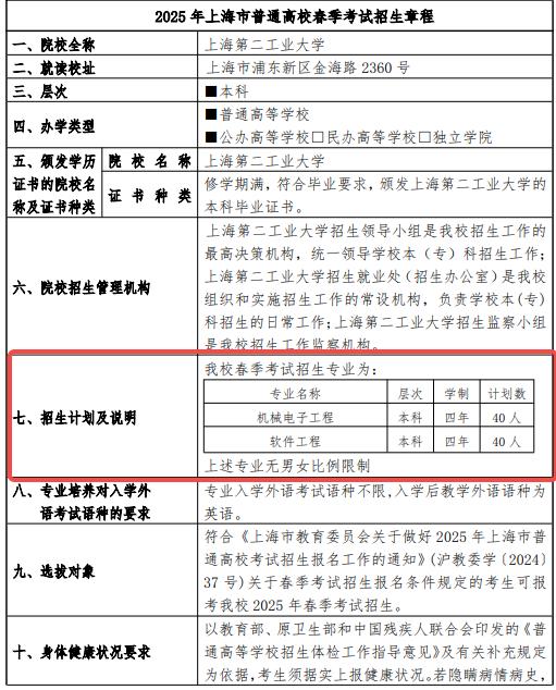 2025上海第二工業(yè)大學春季高考招生簡章 招生專業(yè)及計劃