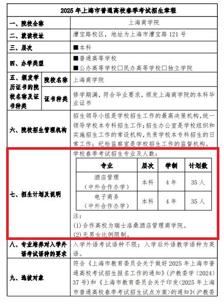 2025上海商學院春季高考招生簡章 招生專業(yè)及計劃