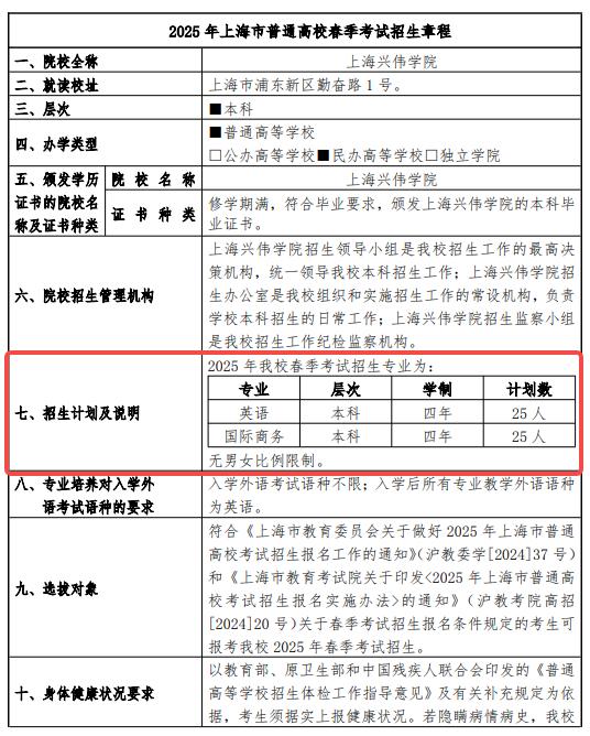 2025上海興偉學院春季高考招生簡章 招生專業(yè)及計劃