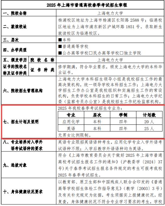 2025上海電力大學春季高考招生簡章 招生專業(yè)及計劃