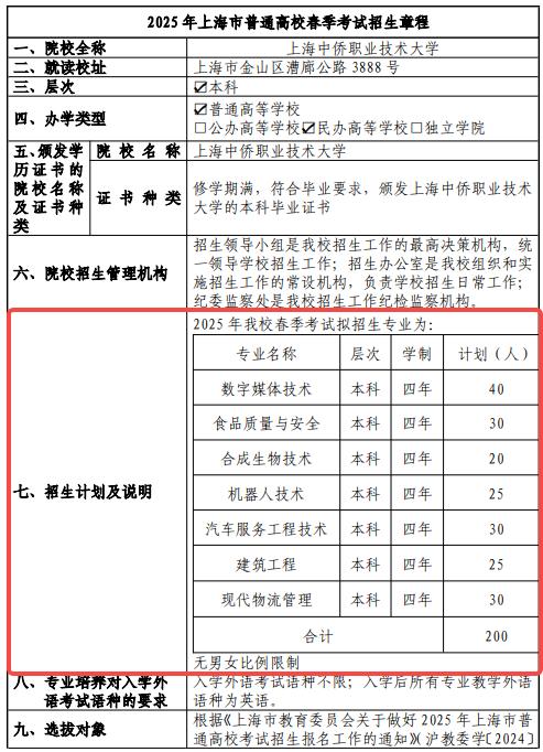 2025上海中僑職業(yè)技術(shù)大學(xué)春季高考招生簡章 招生專業(yè)及計(jì)劃