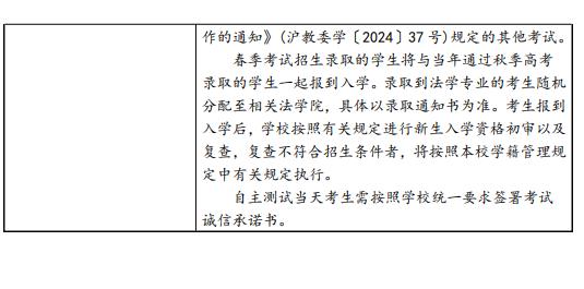 2025華東政法大學春季高考招生簡章 招生專業(yè)及計劃