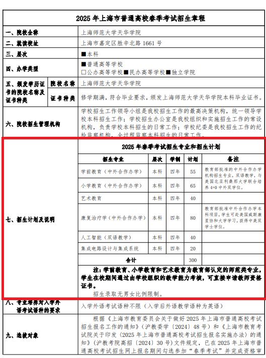 2025上海師范大學天華學院春季高考招生簡章 招生專業(yè)及計劃