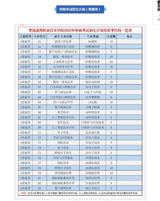 青島港灣職業(yè)技術(shù)學(xué)院2025單獨(dú)考試招生和綜合評(píng)價(jià)招生計(jì)劃