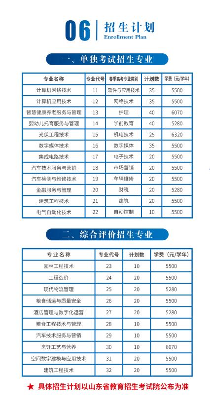 德州职业技术学院2025高职（专科）单独考试招生和综合评价招生计划