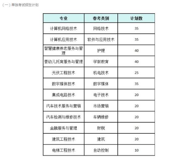 2025年德州職業(yè)技術(shù)學(xué)院?jiǎn)握芯C評(píng)招生計(jì)劃及專業(yè)