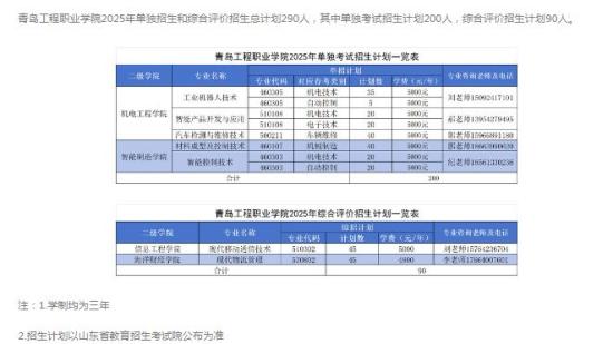 2025年青島工程職業(yè)學(xué)院?jiǎn)握芯C評(píng)招生計(jì)劃及專業(yè)