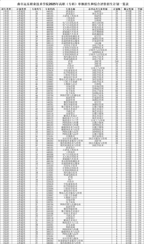 2025年曲阜遠東職業(yè)技術學院單招綜評招生計劃及專業(yè)