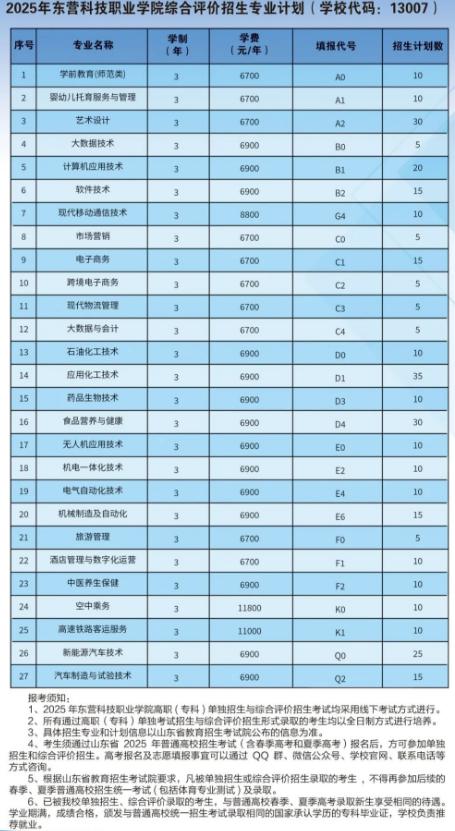 2025年東營科技職業(yè)學院單招綜評招生計劃及專業(yè)