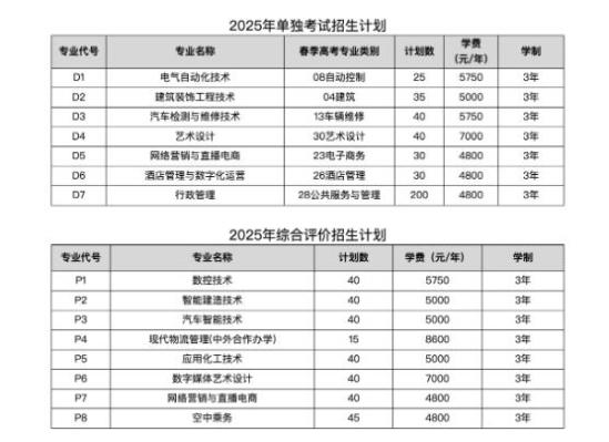 2025年济宁职业技术学院单招综评招生计划及专业