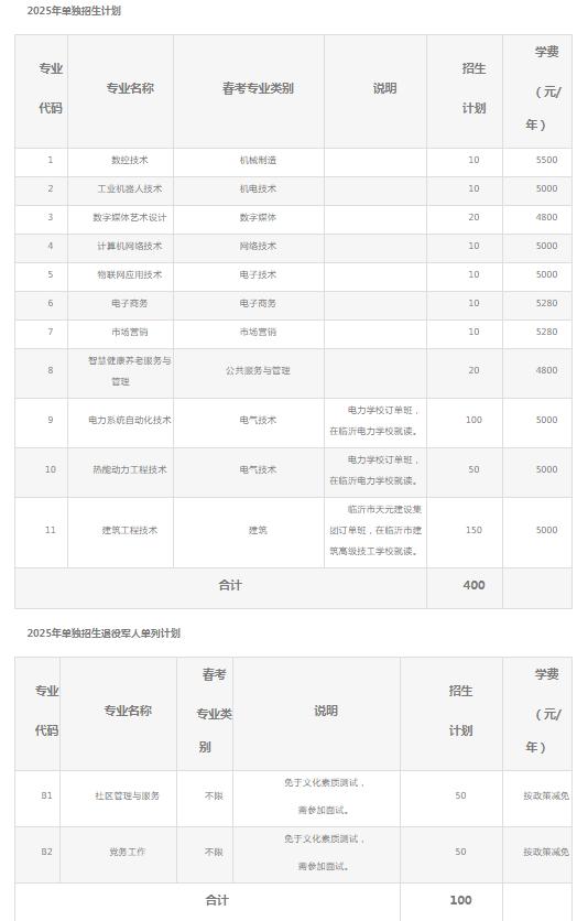 2025年臨沂職業(yè)學(xué)院單招綜評(píng)招生計(jì)劃及專業(yè)