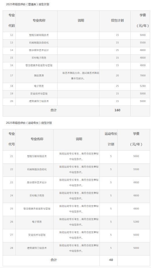 2025年臨沂職業(yè)學(xué)院單招綜評(píng)招生計(jì)劃及專業(yè)