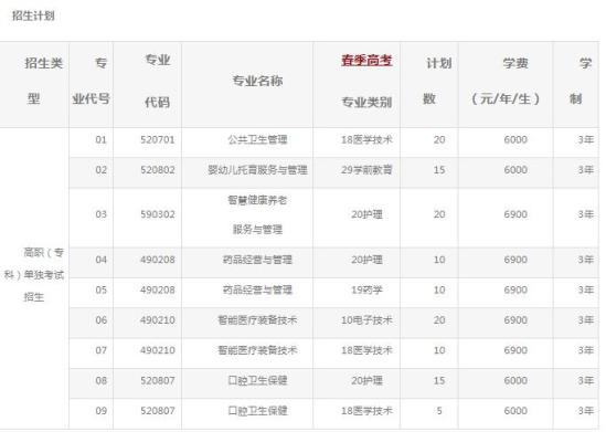 2025年濟(jì)南護(hù)理職業(yè)學(xué)院?jiǎn)握姓猩?jì)劃及專(zhuān)業(yè)