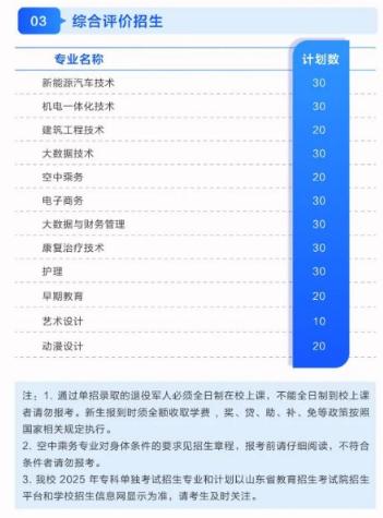 2025年青岛黄海学院单招招生计划及专业