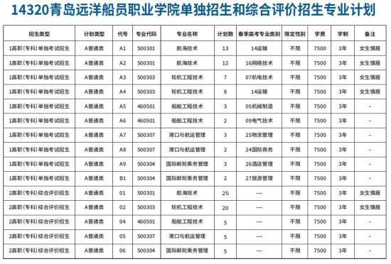 2025年青島遠(yuǎn)洋船員職業(yè)學(xué)院單招綜評招生計(jì)劃及專業(yè)