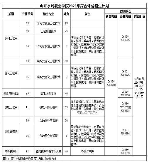 2025年山東水利職業(yè)學院單招綜評招生計劃及專業(yè)