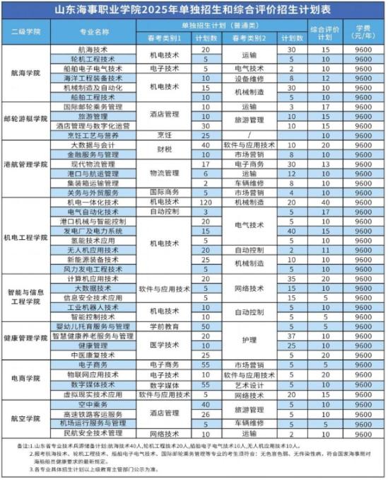 2025年山東海事職業(yè)學(xué)院單招綜評招生計劃及專業(yè)