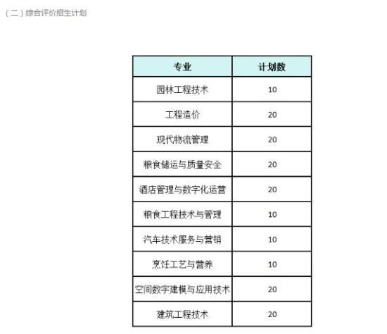 2025年德州職業(yè)技術(shù)學(xué)院?jiǎn)握芯C評(píng)招生計(jì)劃及專業(yè)