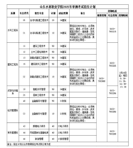 2025年山東水利職業(yè)學院單招綜評招生計劃及專業(yè)