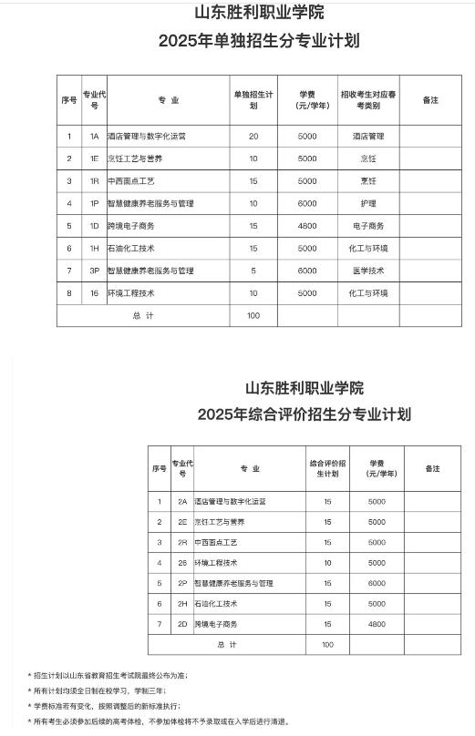 2025年山東勝利職業(yè)學(xué)院單招綜評(píng)招生計(jì)劃及專業(yè)