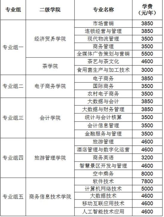 2025年湖南商務(wù)職業(yè)技術(shù)學(xué)院單招招生計劃及專業(yè)