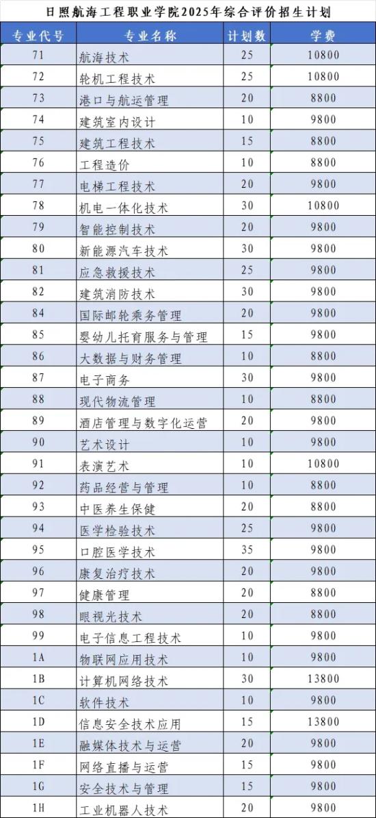 2025年日照航海工程職業(yè)學(xué)院?jiǎn)握芯C評(píng)招生計(jì)劃及專業(yè)