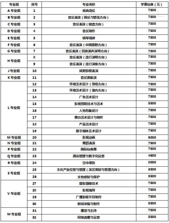 2025年湖南藝術(shù)職業(yè)學院單招招生計劃及專業(yè)