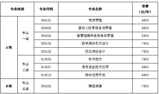 2025株洲師范高等?？茖W校單招招生計劃及專業(yè)