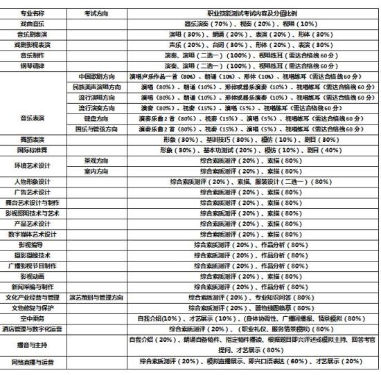 2025年湖南藝術(shù)職業(yè)學院單招招生計劃及專業(yè)