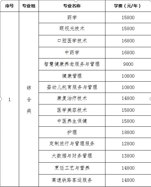 2025年長沙文創(chuàng)藝術(shù)職業(yè)學(xué)院單招招生計劃及專業(yè)