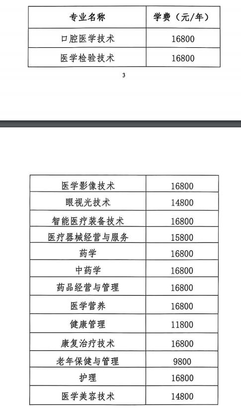 2025年長沙醫(yī)藥健康職業(yè)學院單招招生計劃及專業(yè)