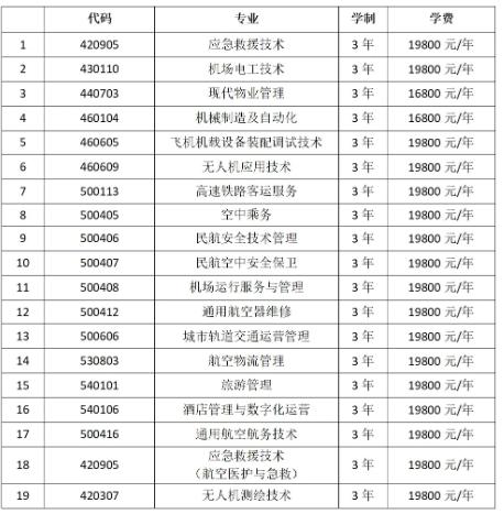 2025年哈爾濱北方航空職業(yè)技術(shù)學(xué)院高職單招招生專(zhuān)業(yè)