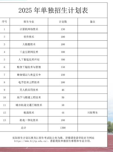 2025年黑龍江交通職業(yè)技術(shù)學院高職單招招生計劃及專業(yè)